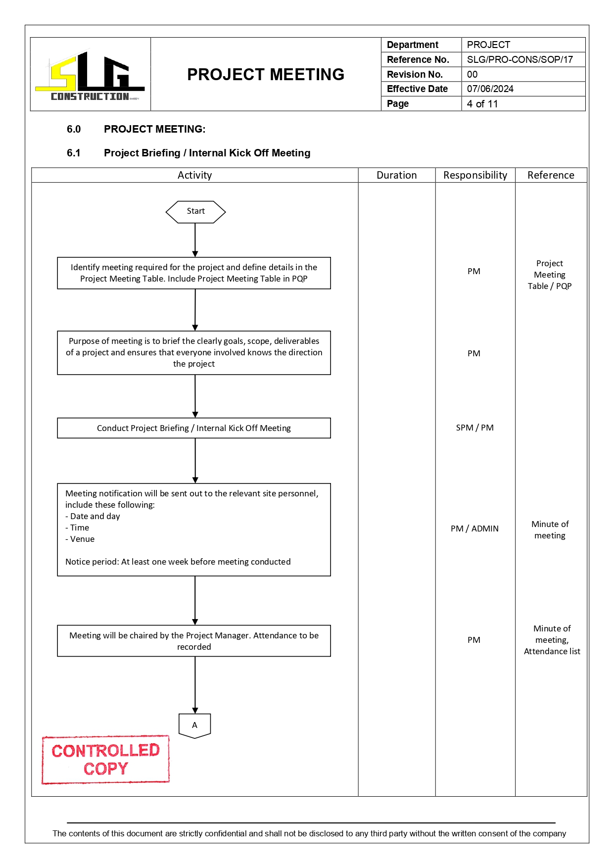 SLG-PRO-SOP Page 4